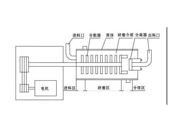 卧式草莓视频APP污下载结构简图