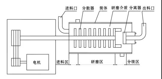卧式草莓视频APP污下载结构简图