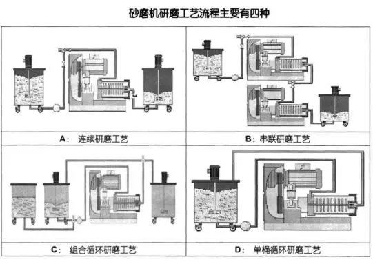 草莓视频APP污下载的研磨工艺流程图.webp