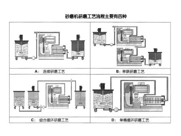 浅析草莓视频APP污下载的研磨工艺流程