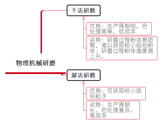 物理机械研磨草莓视频色视频
