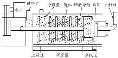 草莓视频APP污下载研磨腔体